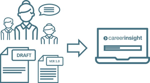 we work with you to define your survey plan and develop your questions